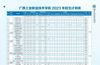 广西工业职业技术学院
