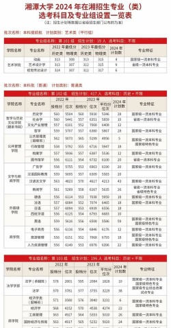 湘潭教育学院