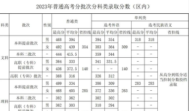 新疆司法警官职业学院
