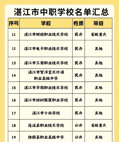 湛江市群信职业技术学校