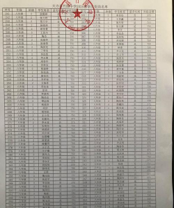 毕节市第八中学