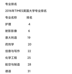 朴次茅斯大学