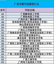 广西经济职业学院附属中等职业学校