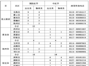江苏护理职业学院中专部