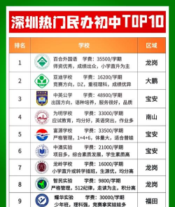 国泰私立初中