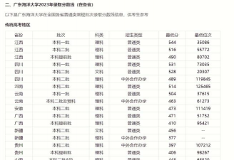 广东海洋师范大学