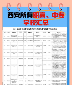 西安实验职业幼师中等专业学校