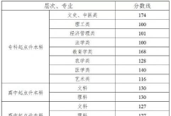 娄底职业技术学院