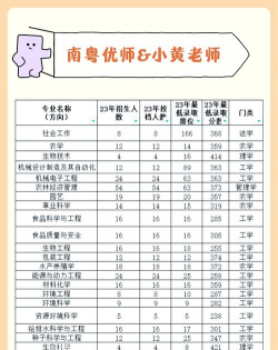 仲恺农业工程学院