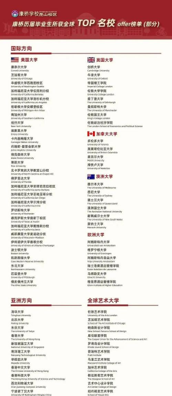 昆山国际学校
