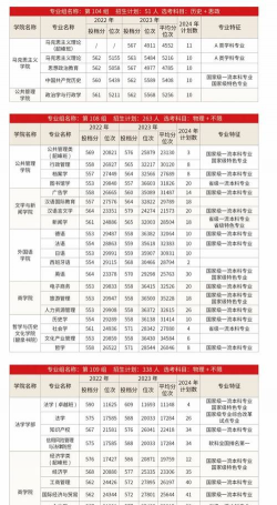 湘潭教育学院