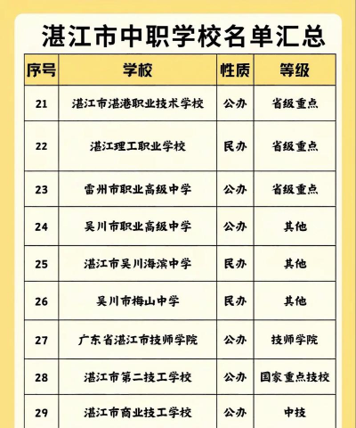 湛江市群信职业技术学校