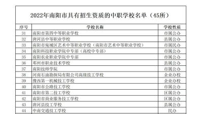 南阳市电子职业中等专业学校