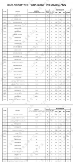 上海市育诚高级中学