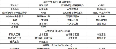 伍斯特大学