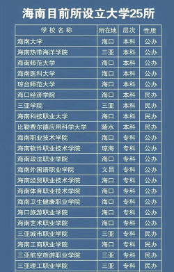 海南五年制大专学校