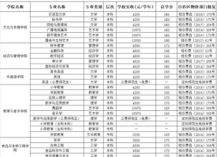 贺州技工学校