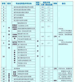 重庆高铁学校