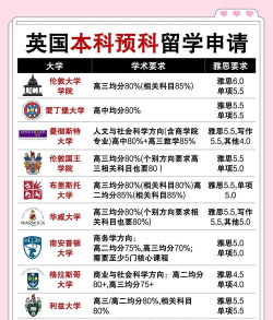 UKEF英国精英预科