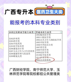 广西医药学校