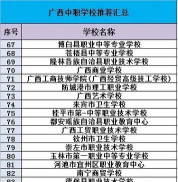 广西经济职业学院附属中等职业学校
