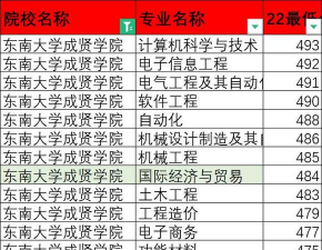 东南区学院