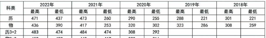 江苏护理职业学院中专部