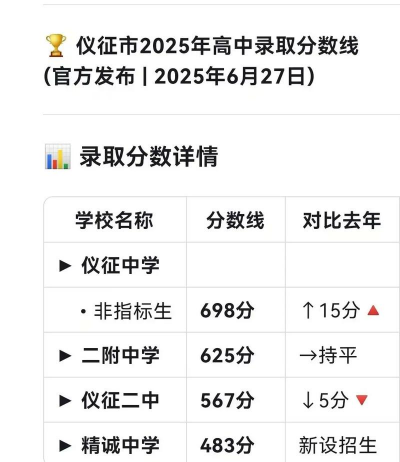 仪征市第四中学