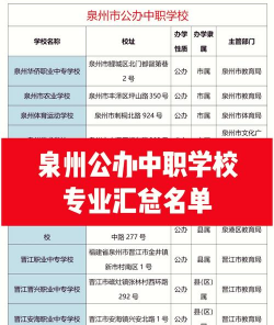 泉州市丰泽职业中专学校环境