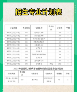 揭阳职业技术学院单招