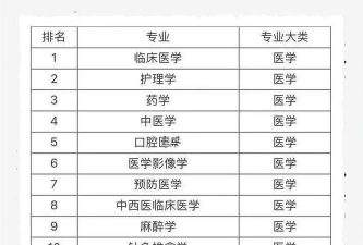 聊城市卫生学校