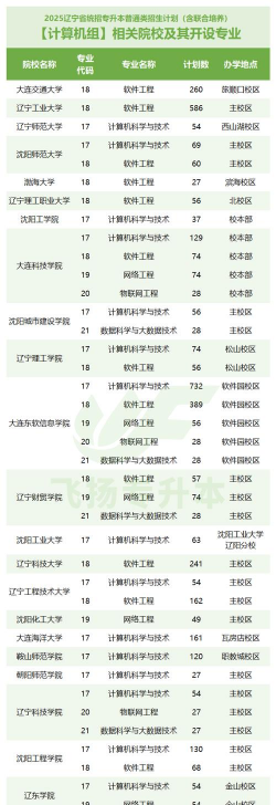 辽宁计算机学校