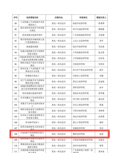 襄樊市高级技工学校