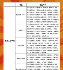 四川工程职业技术学院中专部