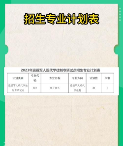 揭阳职业技术学院单招