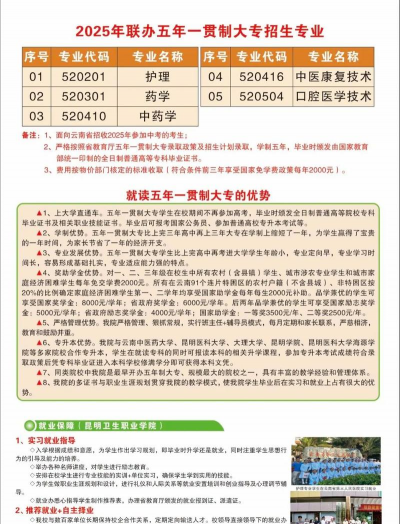 昆明卫生职业学院单招