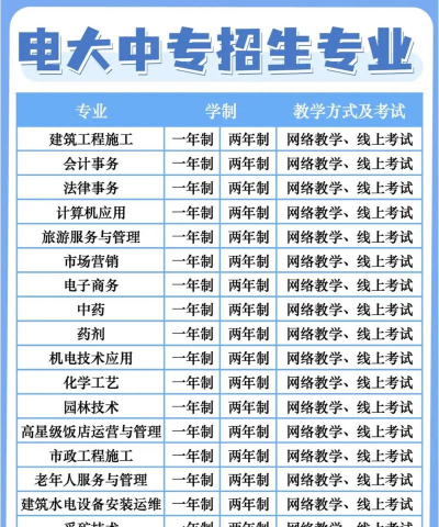 广西广播电视中等专业学校