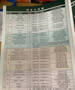南宁市第一职业技术学校