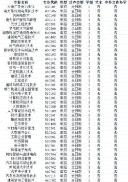 郑州电力职业技术学院