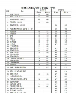 山东中医药高等专科学校