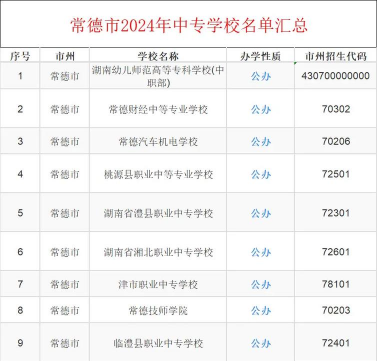 常德市职业中专