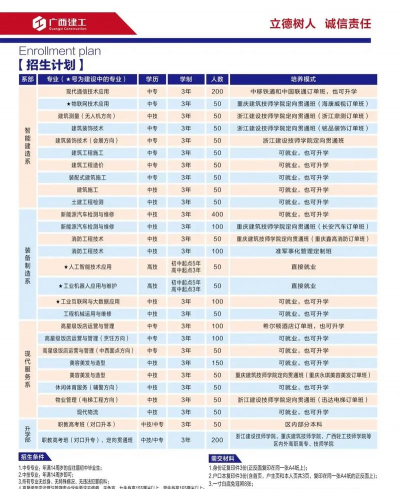 广西建筑材料技工学校