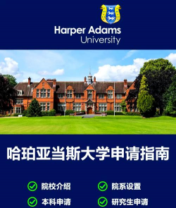 哈珀亚当斯大学