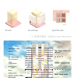 伦敦时装学院