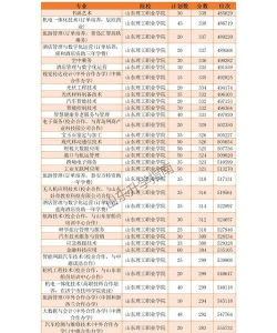 山东理工职业学院中专部