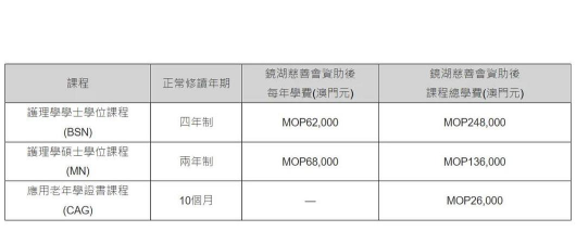 澳门境湖护理学院