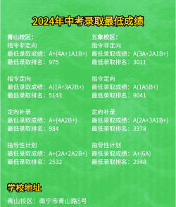 南宁市邕宁区第三高级中学
