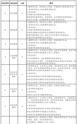 江苏省宿城中等专业学校