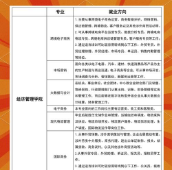 四川工程职业技术学院中专部