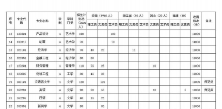 阜阳师范学院信息工程学院